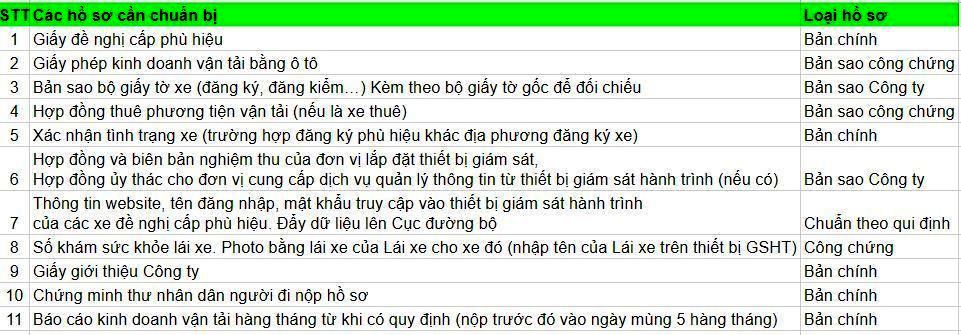 hồ sơ xin cấp phù hiệu xe tải